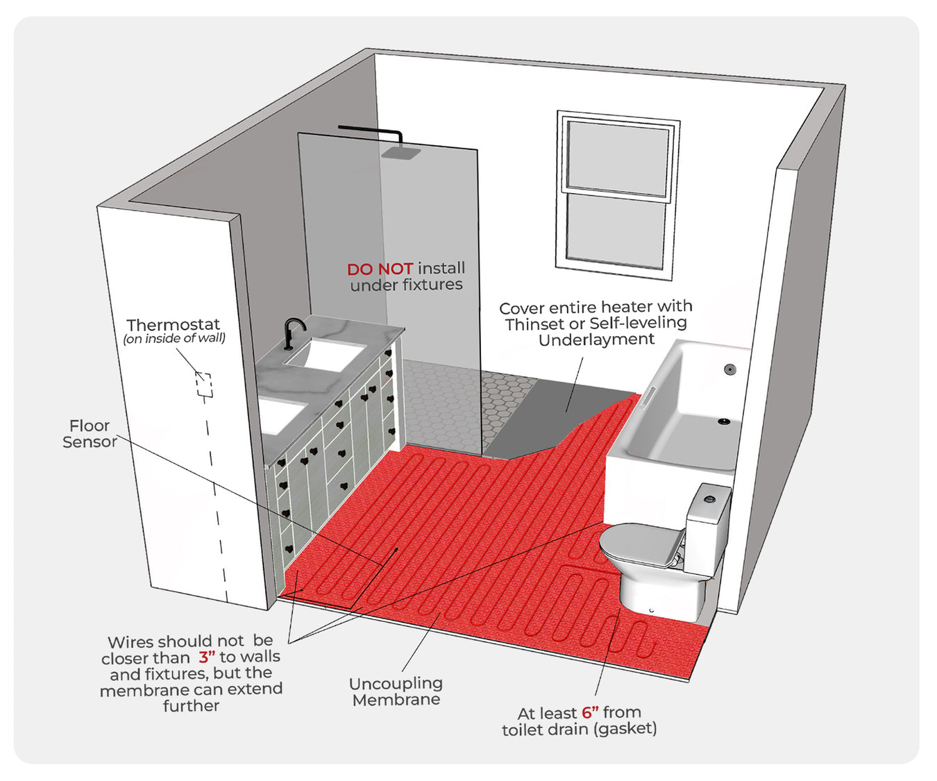 how-to-measure-cable-with-membrane