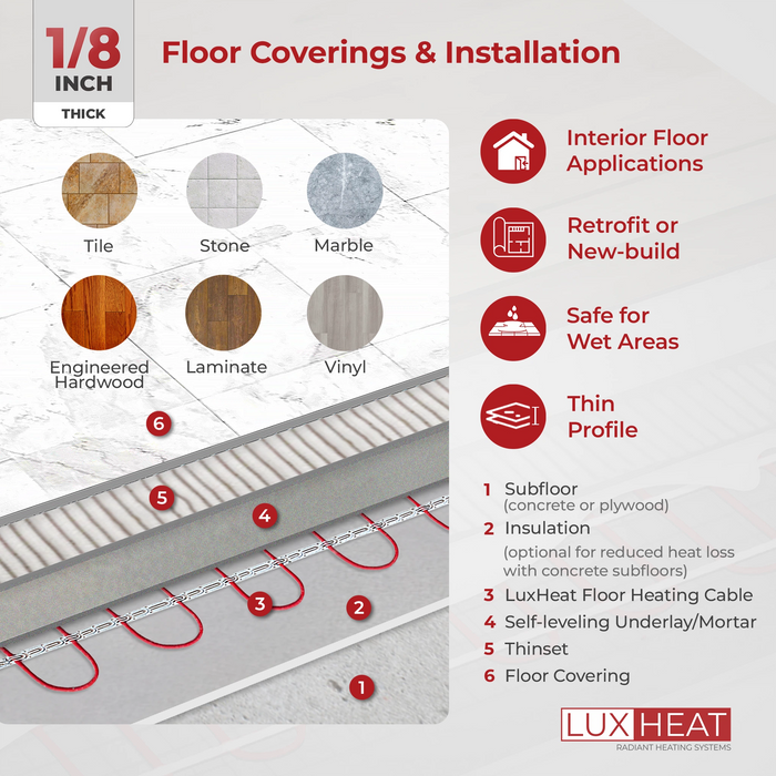 LuxHeat Radiant Floor Heating Cable System with Fixing Strips & WiFi LED Thermostat