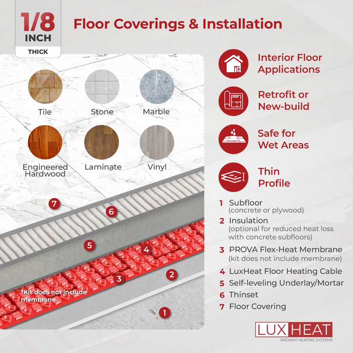 LuxHeat Radiant Floor Heating Cable with WiFi LED Thermostat
