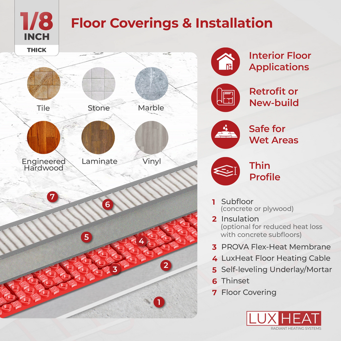 LuxHeat Radiant Floor Heating Cable System with Flex-Heat Membrane & WiFi LED Thermostat