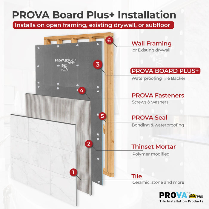 PROVA Board Plus+ Waterproof Tile Backer Board