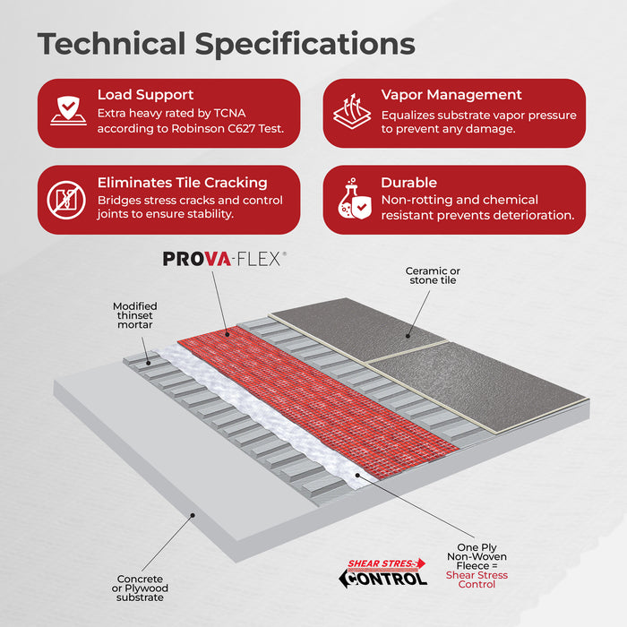 technical specifications