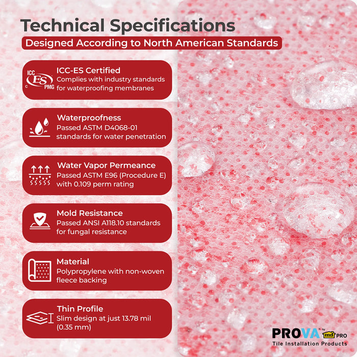PROVA Joint Waterproofing Membrane Band