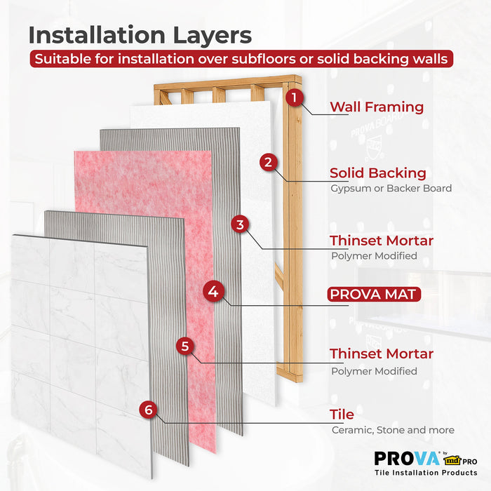 PROVA Mat Waterproofing Membrane