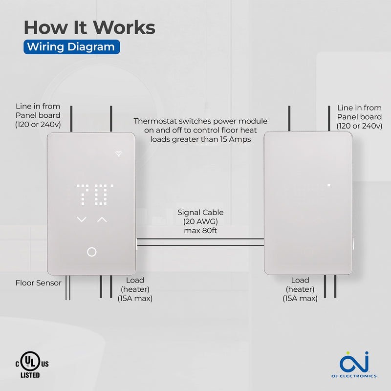 OJ Microline Power Module with LED (USG5-4000)