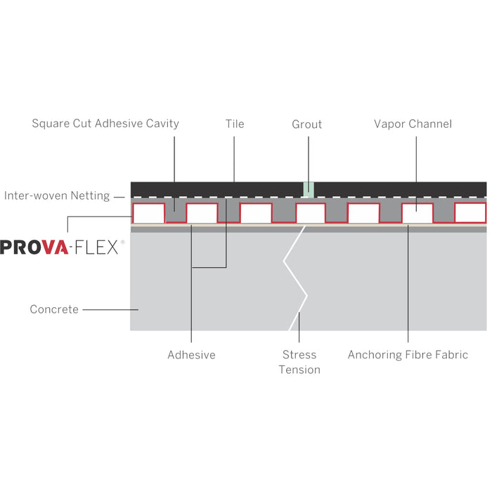 ProVA_Flex_Underlayment_Cross_Section