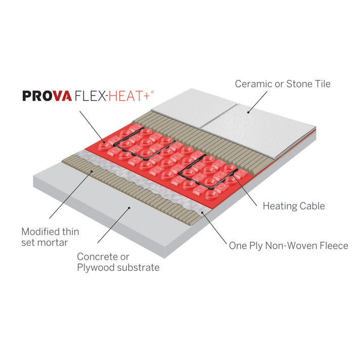 Prova_Flex-Heat_Underlayment_Floor_Cross-section