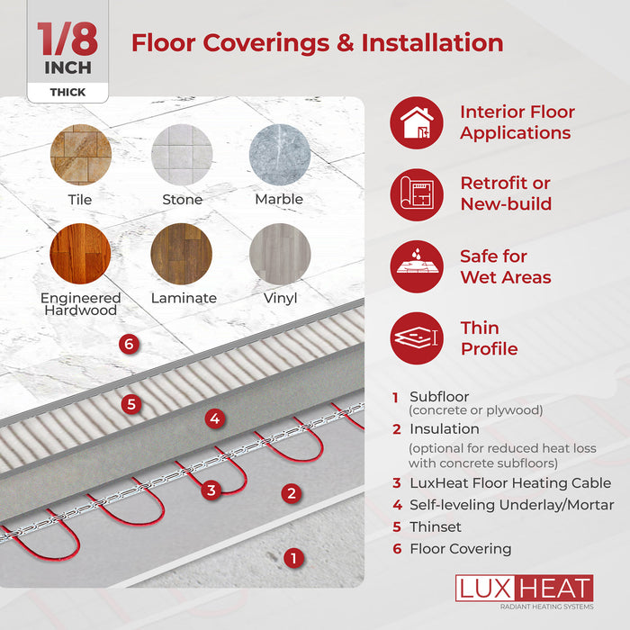 luxheat cable fixings nonprogrammable installation 03