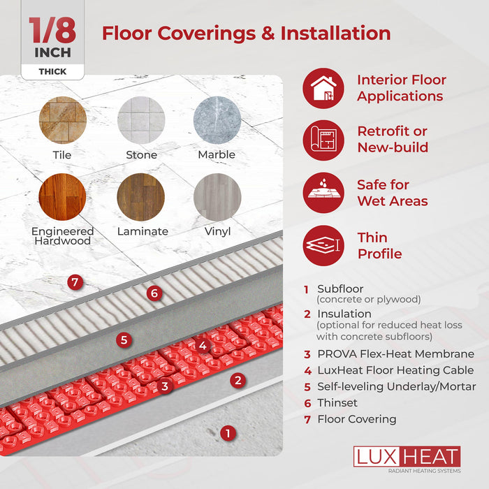 LuxHeat Radiant Floor Heating Cable System with Uncoupling Membrane & Floor Sensor