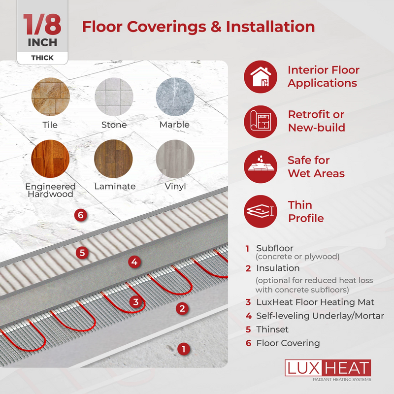LuxHeat Radiant Floor Heating Mat System with WiFi LED Thermostat