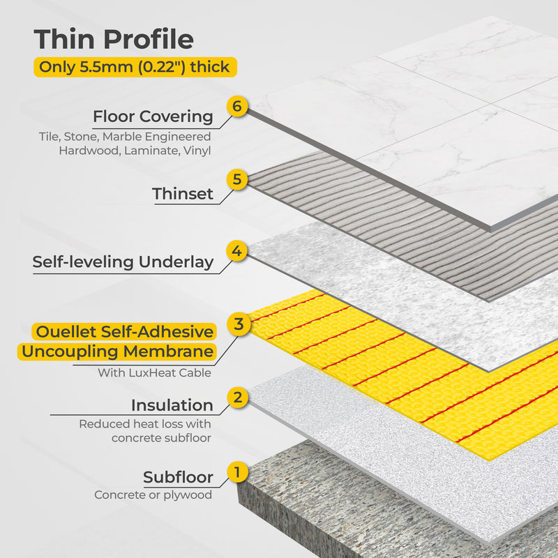 ouellet uncoupling membrane installation layers