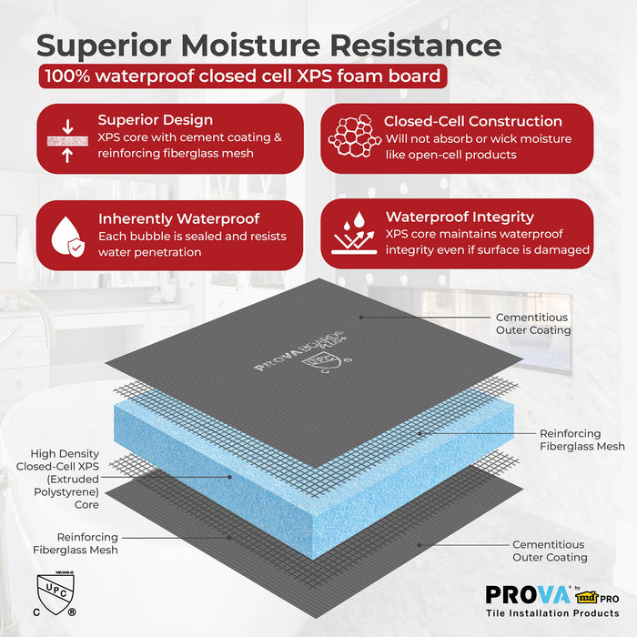 PROVA Board Plus+ Waterproof Tile Backer Board
