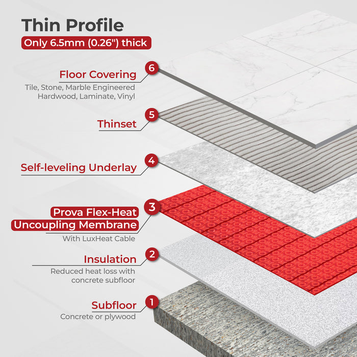 prova flexheat installation layers