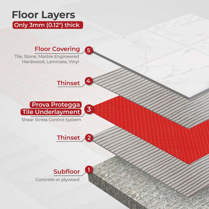 PROVA Protegga Plus Uncoupling Membrane Tile Underlayment