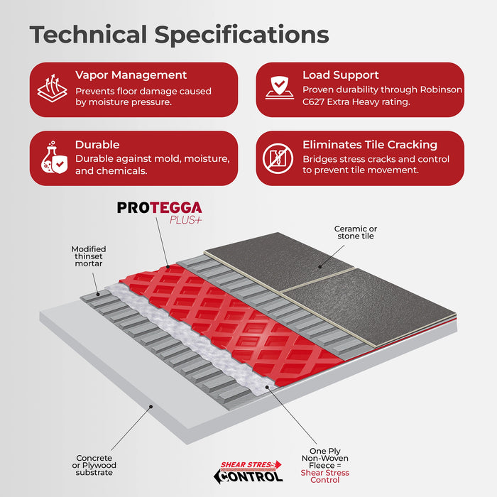 PROVA Protegga Plus Uncoupling Membrane Tile Underlayment