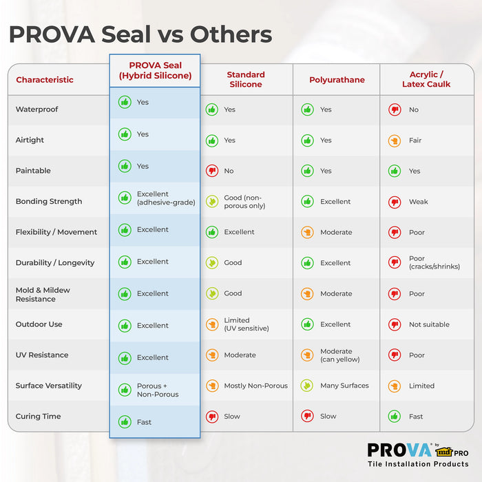 PROVA Seal Hybrid Silicone Waterproof Sealant & Adhesive